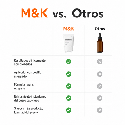 Serum Capilar M&K
