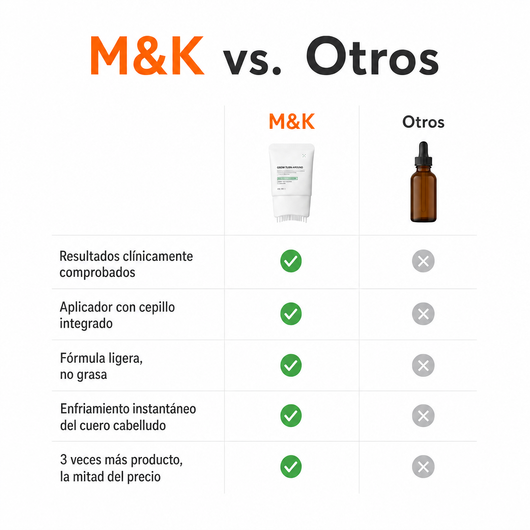 Serum Capilar M&K